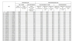 Tabella Assegno Unico 2026 PDF: Tutti Nuovi Importi e Nuove Maggiorazioni – Circolare Inps